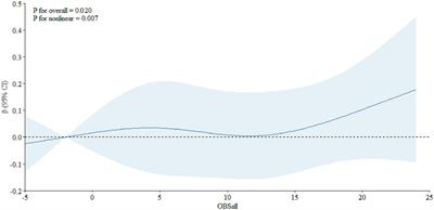 Association between oxidative balance score and prostate specific antigen among older US adults